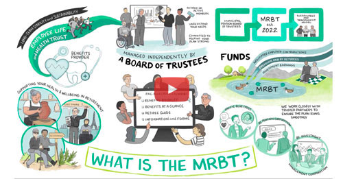 What is the MRBT?