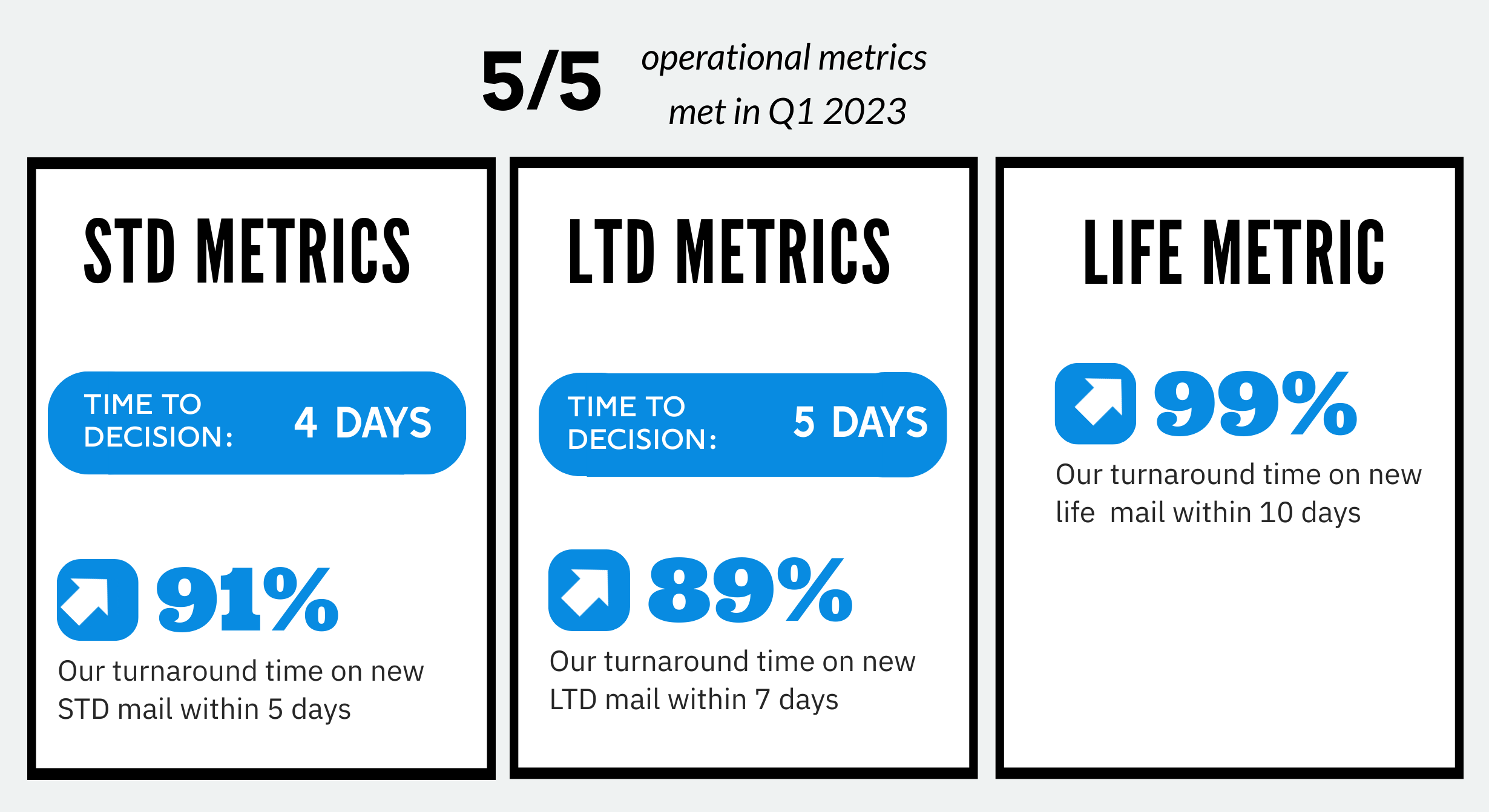 Operational Metrics Infographic