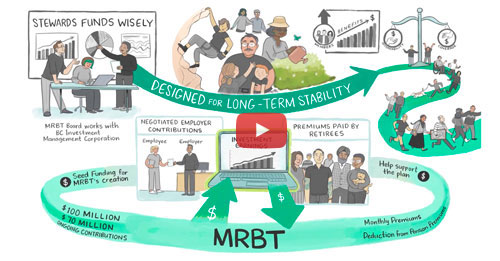 The MRBT Funding