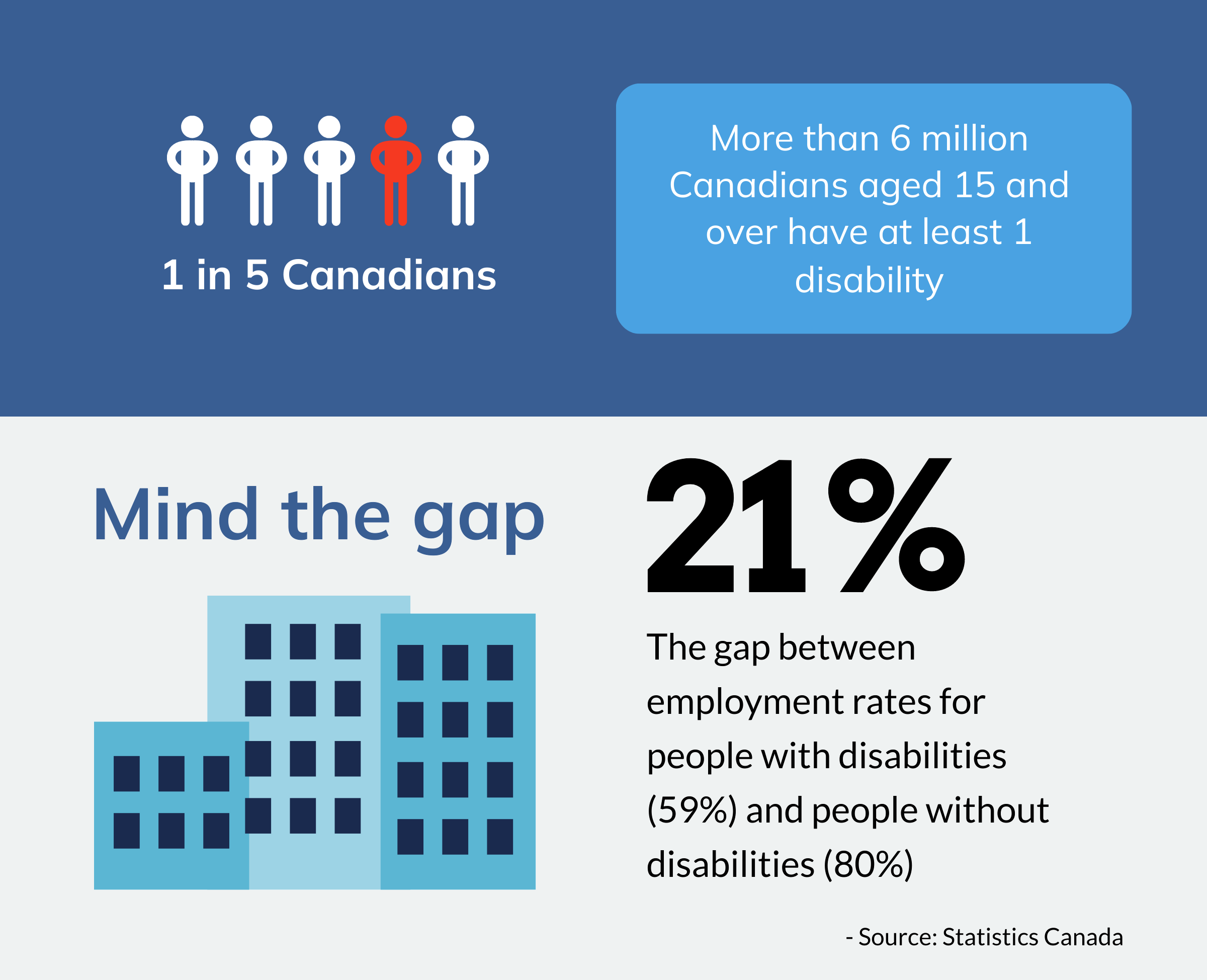 Accessibility infographic